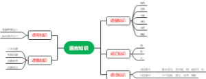 语言知识