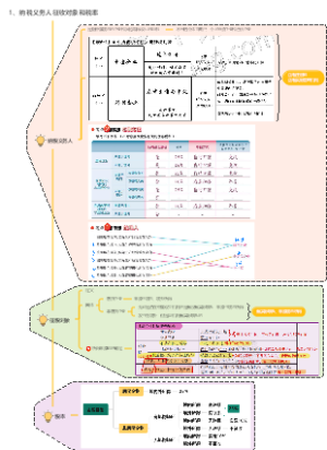 4、税收优惠