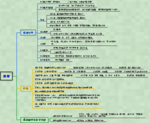 肿瘤