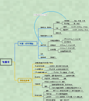 无菌术
