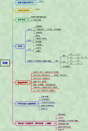 核酸