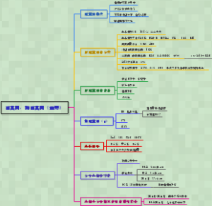 癌基因、抑癌基因（重要）