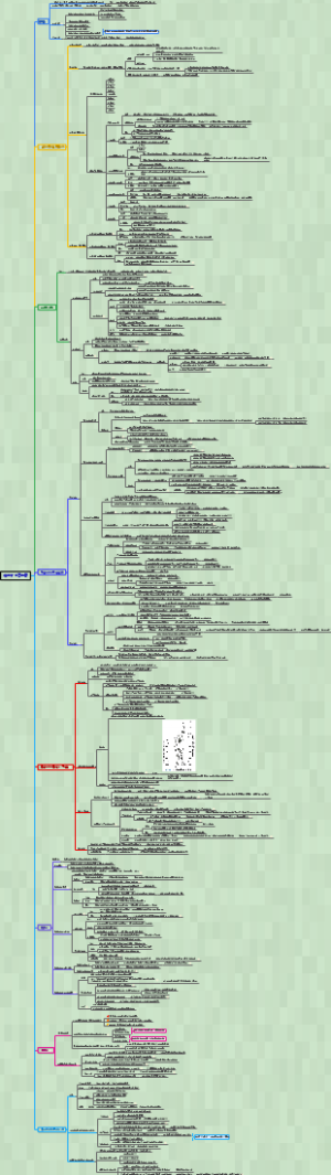 生理学第四章第三节-血管生理