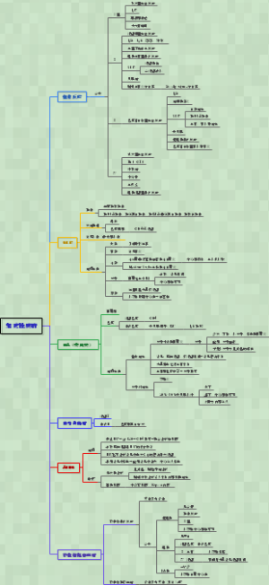 免疫性疾病