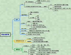 损伤的修复