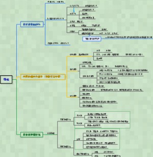 人体的生理功能三大调节方式