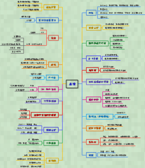 外科学知识总结