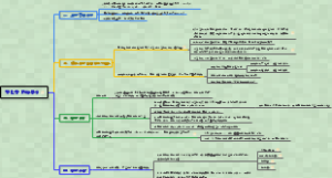 生理学第八章第七节-尿的排放