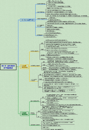 诊断学-0152临床血液学检测第二节-溶血性贫血的实验室检测
