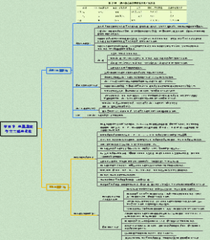 诊断学-0154临床血液学检测第四节-血型鉴定与交叉配血试验