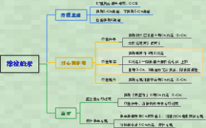 考研西综-生理学-0042高血压治疗药-维拉帕米