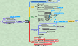 考研西综-内科学-0504MDS