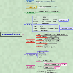 考研西综-内科学-0404肾小球疾病病理变化小结