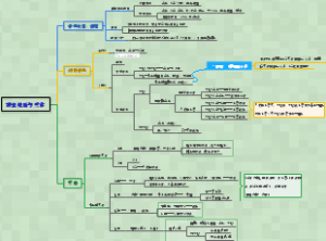 考研西综-生理学-0092 神经递质与受体