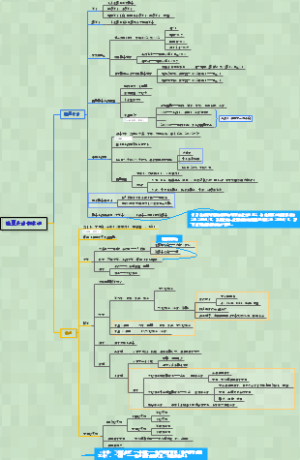 考研西综-生理学-0070能量代谢和体温