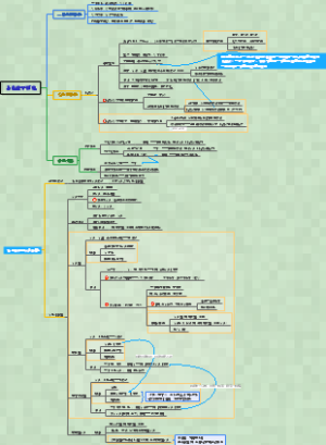 考研西综-生理学-0061消化道平滑肌、内分泌