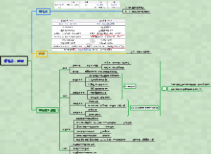 考研西综-生理学-0098脑电波、睡眠、脑的高级功能