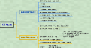 考研西综-外科-CT与MR的选择适应征