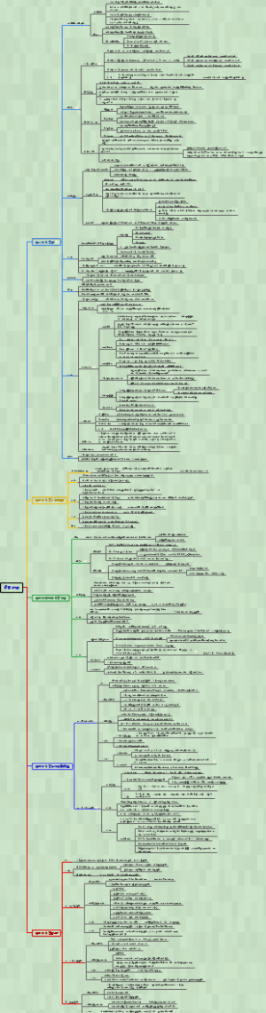 外科学027食管疾病（完整版）