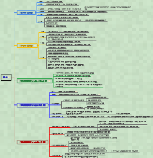 内科学001理化因素所致疾病总论（完整版）