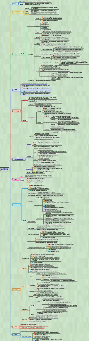 内科学009急性肾损伤(完整版)