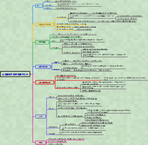 内科学007白细胞减少和粒细胞缺乏症（完整版）