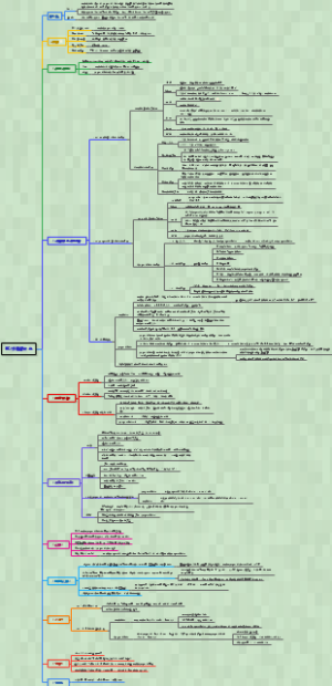 内科学004巨幼细胞贫血（完整版）