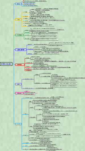 内科学017弥散性血管内凝血（完整版）