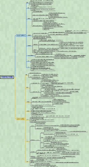 内科学013甲状腺结节与甲状腺癌（完整版）