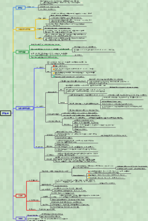内科学007尿崩症（完整版）