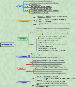 内科学015纤维肌痛综合征（完整版）