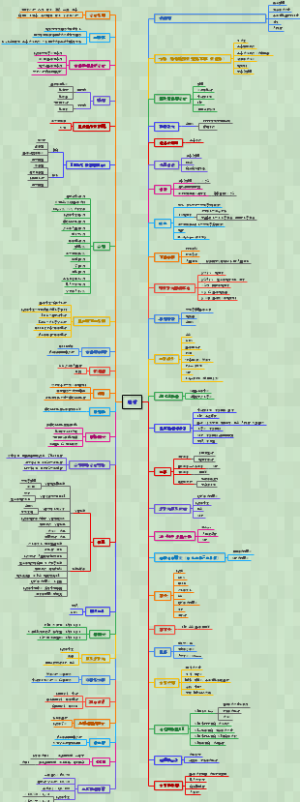 内科学知识总结