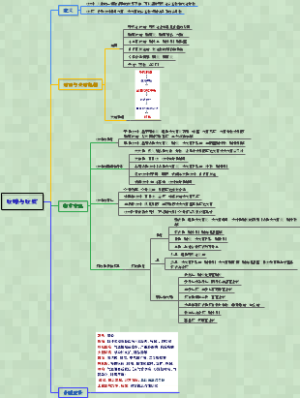 诊断学0103咳嗽与咳痰