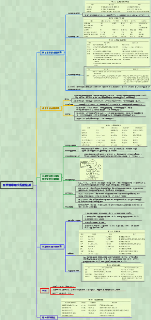 诊断学-0190肝疾病常用实验室检测