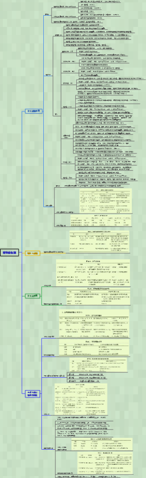 诊断学-0250肺功能检查