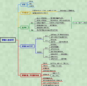 口腔修复学-种植义齿修复