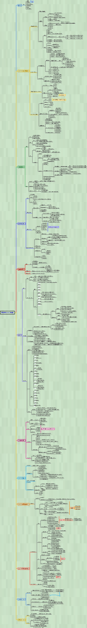 口腔修复学-牙列缺失全口义齿修复