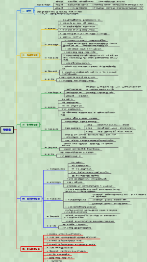 医学微生物学-021螺旋体