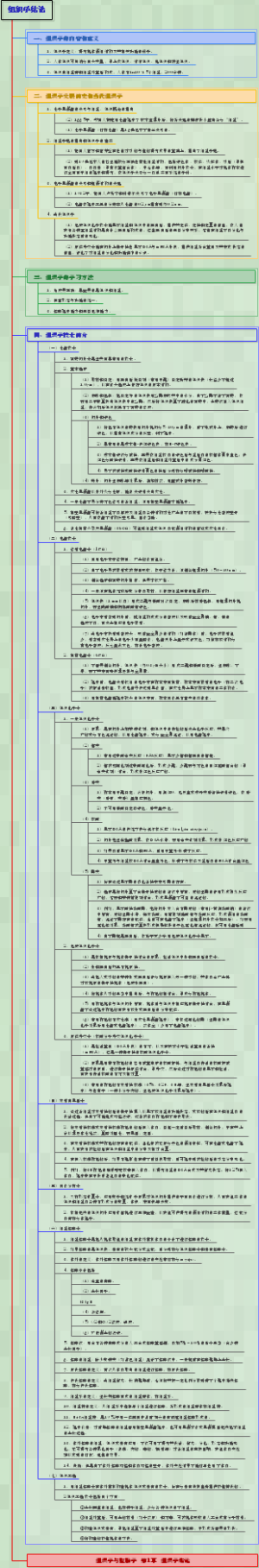 组织学与胚胎学   组织学绪论