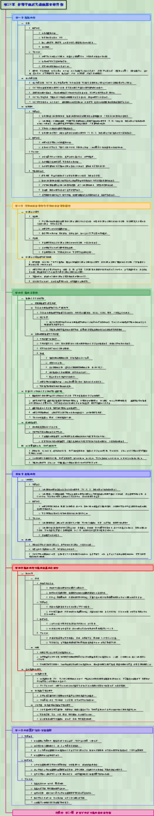 药理学-029作用于血液及造血器官的药物（完整版）