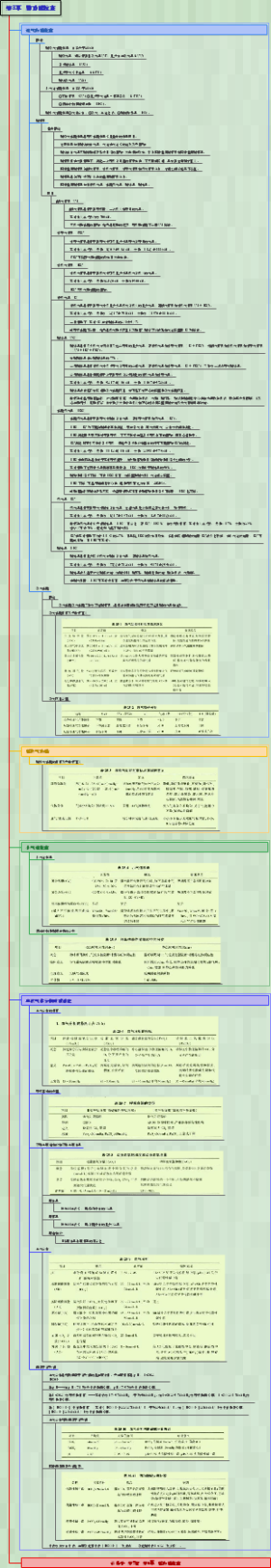 诊断学-0250肺功能检查