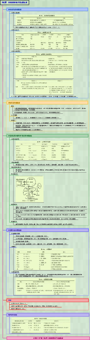 诊断学-0190肝脏病常用实验室检测