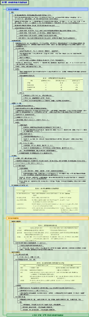 诊断学-0180常用肾功能实验室检测
