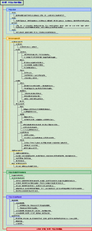 诊断学-0140实验诊断学概述