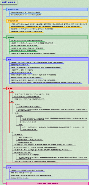 诊断学-0070颈部检查