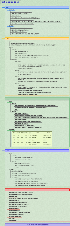 诊断学-0040体格检查的基本方法