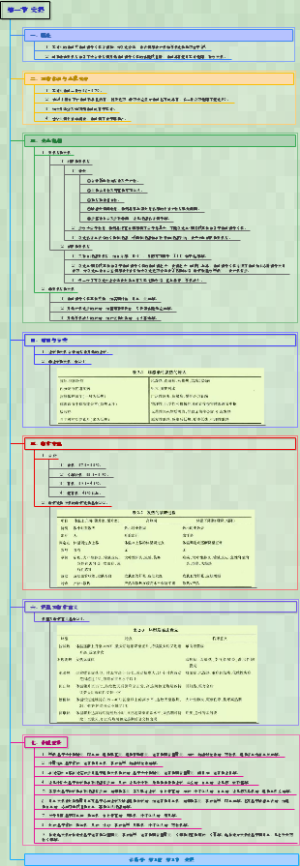 诊断学-常见症状-发热
