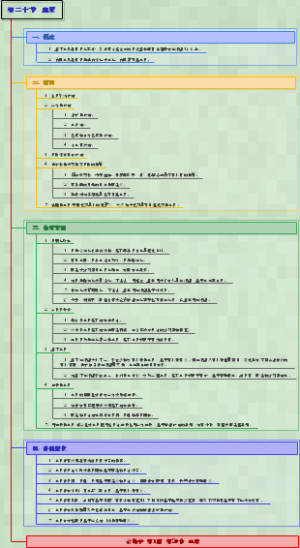 诊断学-0020血尿