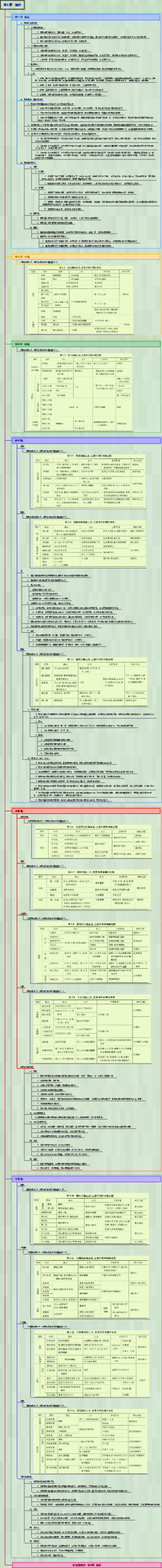 系统解剖学-003肌学