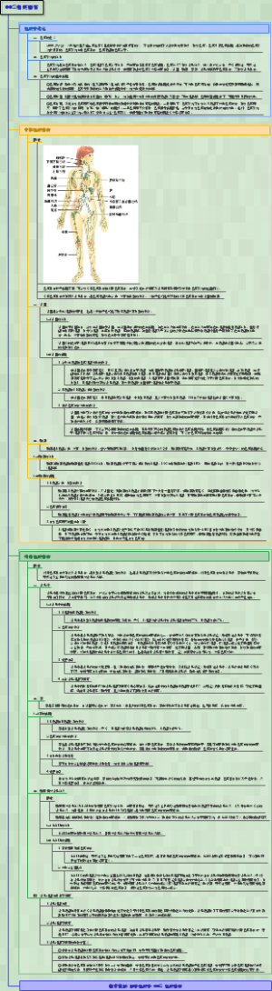 临床执医-医学免疫学-002免疫器官